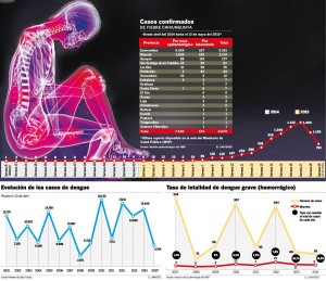 (Fuente: El Universo)