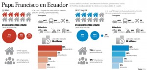 Imagen: El Telégrafo