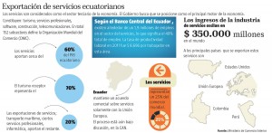 Imagen: El Telégrafo