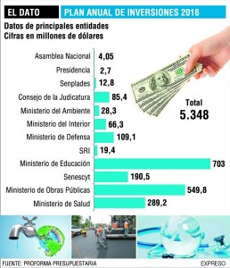 Image: Expreso