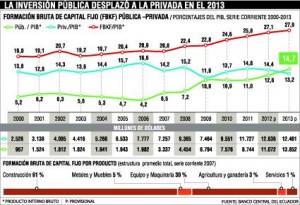 impuestos-ecuadortimes-ecuadornews