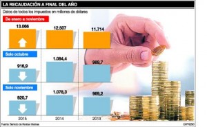 servicio de rentas ecuadortimes-ecuadornews