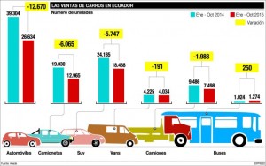 CARS_SALES_ECUADORTIMES.NET
