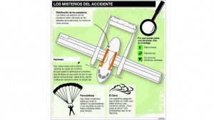 MILITARES_ACCIDENTE_AEREO