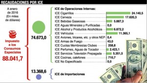 Imagen: Expreso