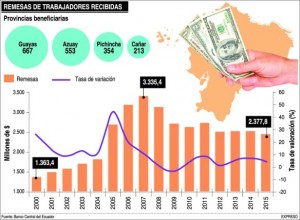 Imagen: Expreso