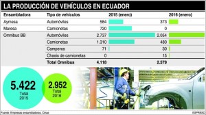 Imagen: Expreso