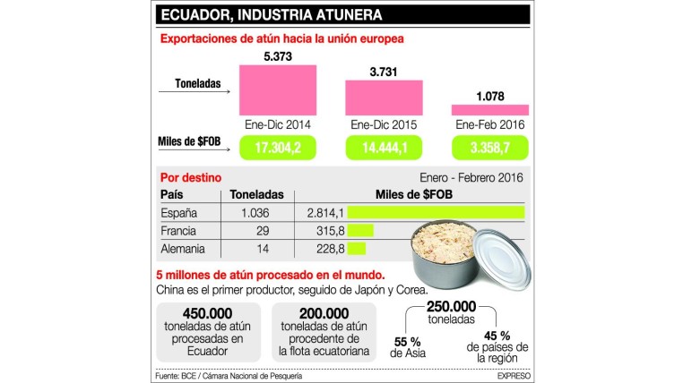 Imagen: Expreso