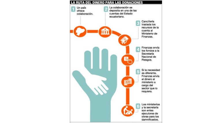 Imagen: Expreso