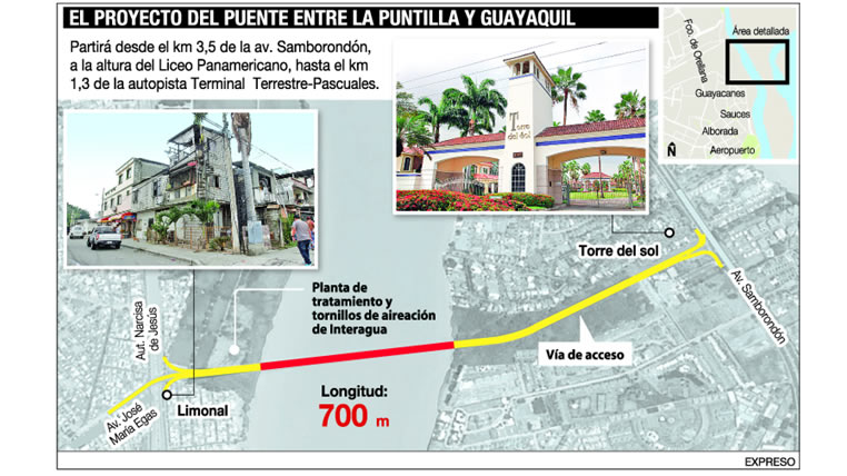 Imagen: Expreso