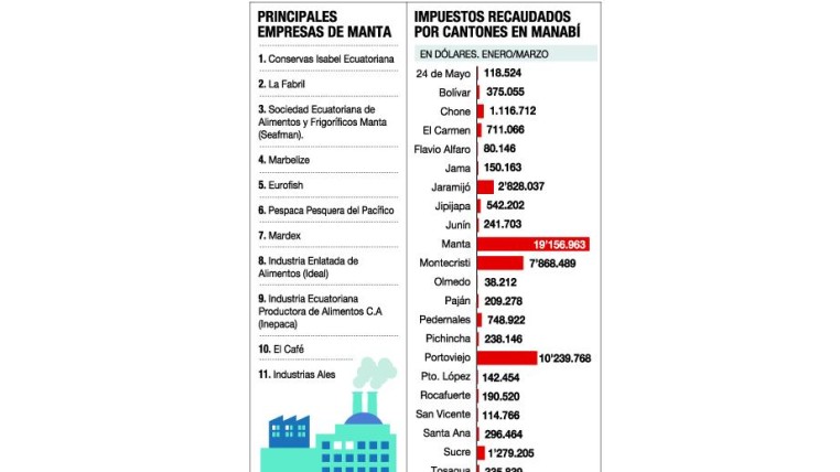 Imagen: Expreso