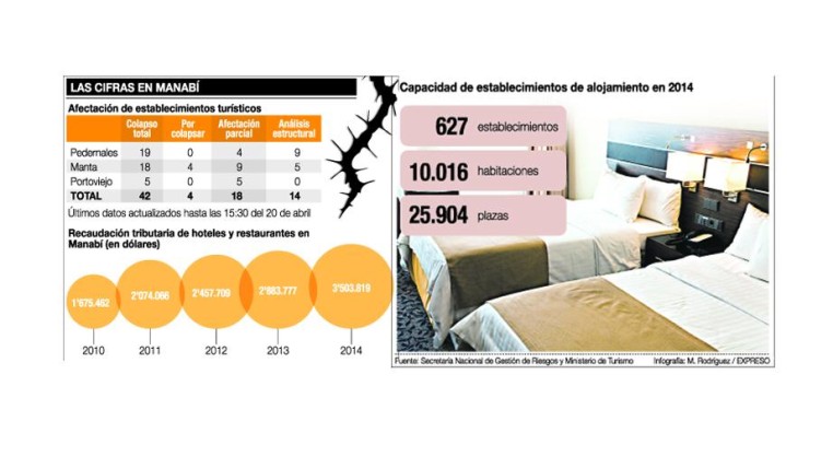 TEREMOTO-ECUADORTIMES
