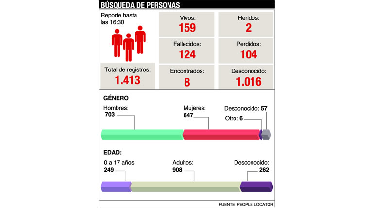 Imagen: Expreso