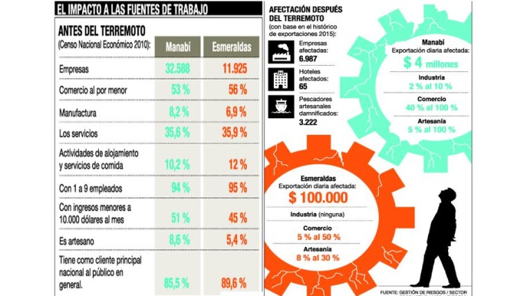 Imagen: Expreso