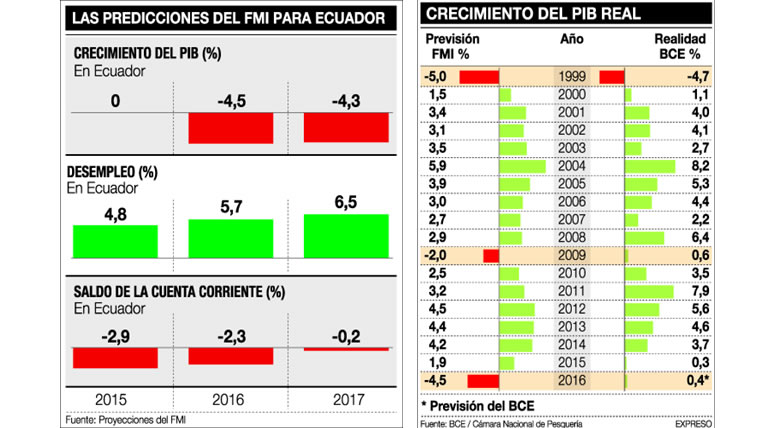 Imagen: Expreso