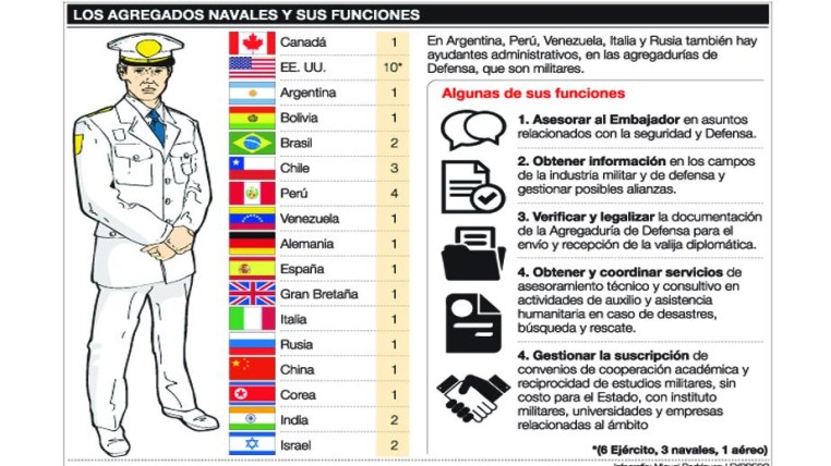Imagen: Expreso