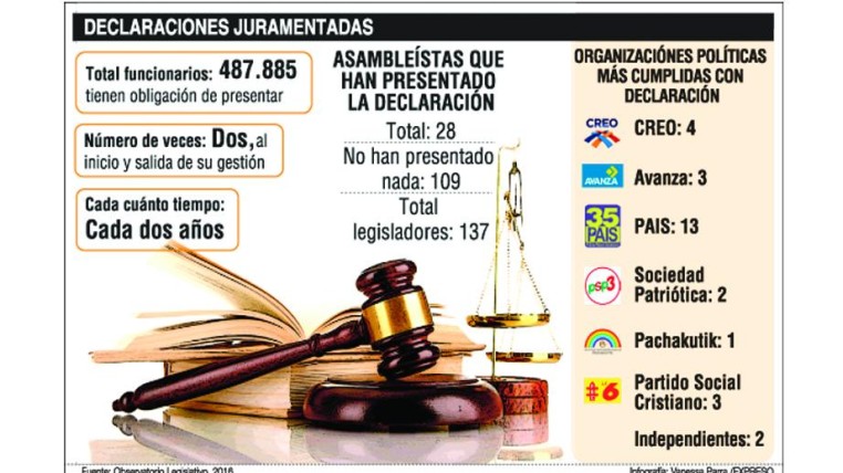 Imagen: Expreso