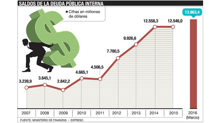 Imagen: Expreso