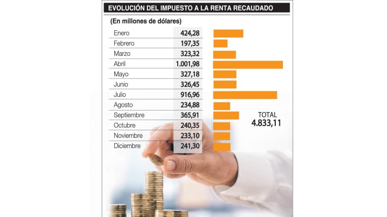 Imagen: Expreso