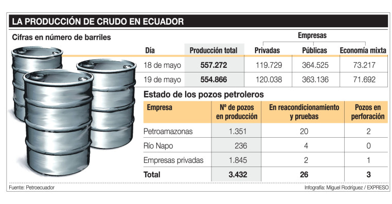 Imagen: Expreso