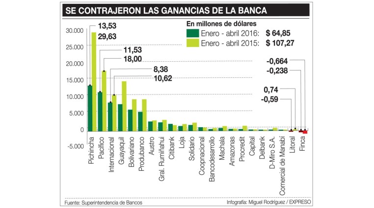 imagen: Expreso