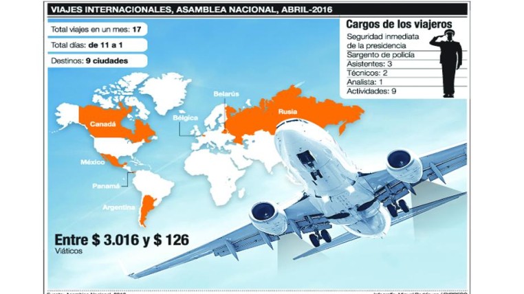 Image: Expreso