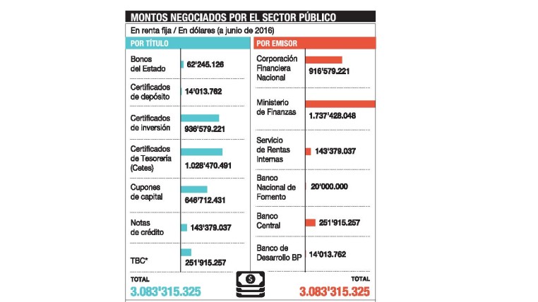 liquidez-monto-ecuadortimes-ecuadornews