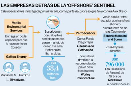 ALEX BRAVO-ECUADORTIMES