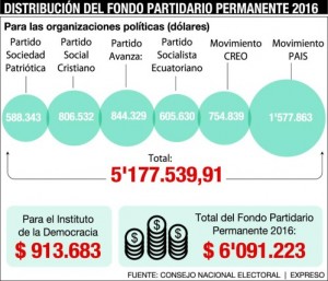 FONDO_PARTIDARIO_ECUADORTIMES.NET