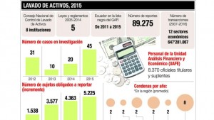 CONDENAS_LAVADO_ECUADORTIMES.NET